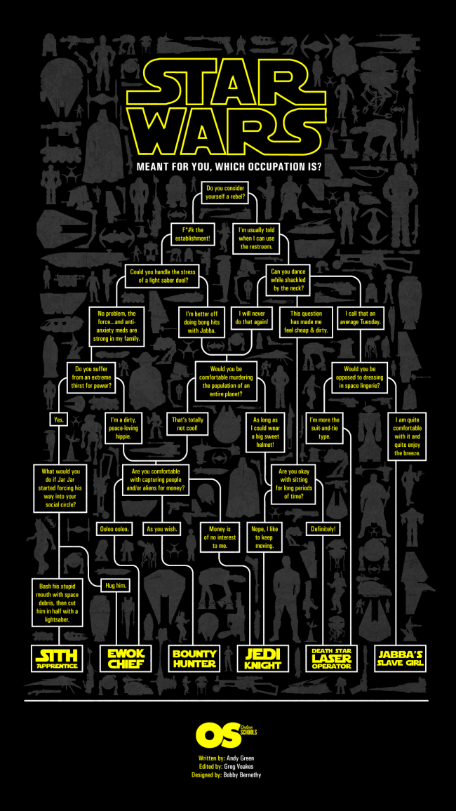 Star Wars Flowchart 2